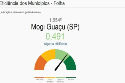 Mogi Guaçu apresenta “Alguma Eficiência” em ranking publicado pela Folha