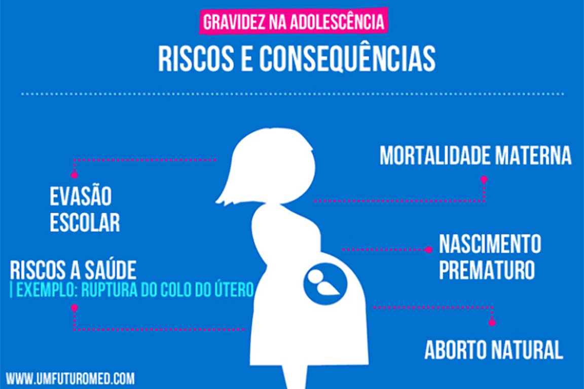 Jaguari na Reduz N mero De Gravidez Na Adolesc ncia O Regional