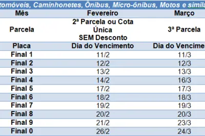 PLACA 9: Pagamento integral do IPVA 2020, sem desconto, vence nesta sexta-feira (21)