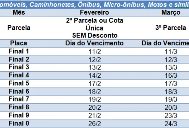 PLACA 9: Pagamento integral do IPVA 2020, sem desconto, vence nesta sexta-feira (21)