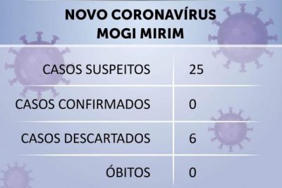 Mogi Mirim conta com 25 casos suspeitos de coronavírus