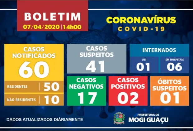 IDOSO DE 83 ANOS TESTA POSITIVO PARA CORONAVÍRUS