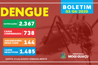 Vigilância Epidemiológica atualiza dados de dengue em Mogi Guaçu