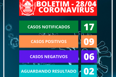 Engenheiro Coelho tem nove casos positivos do novo coronavírus