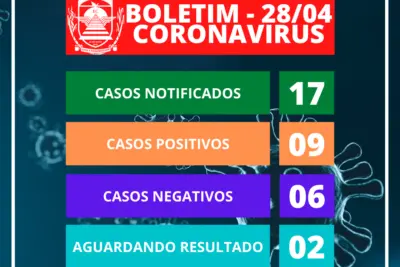 Engenheiro Coelho tem nove casos positivos do novo coronavírus