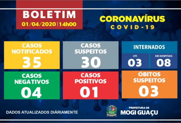 MOGI GUAÇU NOTIFICA TERCEIRO ÓBITO SUSPEITO DE CORONAVÍRUS