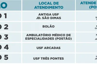 Amparo contará com cinco polos de atendimento para Síndromes Gripais e Respiratórias