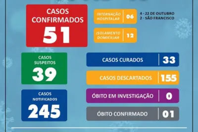 DOIS NOVOS CASOS DA COVID-19 SÃO CONFIRMADOS EM MOGI MIRIM