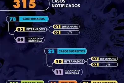 Mogi Mirim registra três novos casos de Covid-19