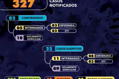 Mogi Mirim registra mais um óbito suspeito