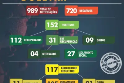 Oito casos de coronavírus são registrados em Itapira