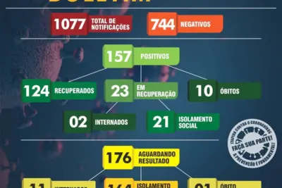 Itapira registra 10º óbito por Covid-19