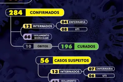 Mais um óbito por Covid-19 é registrado em Mogi Mirim