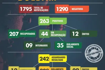 Três novos casos positivos de Covid-19 são registrados em Itapira