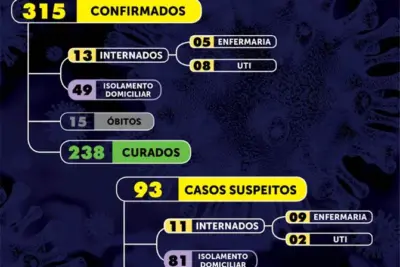 15º óbito por Covid-19 é registrado em Mogi Mirim