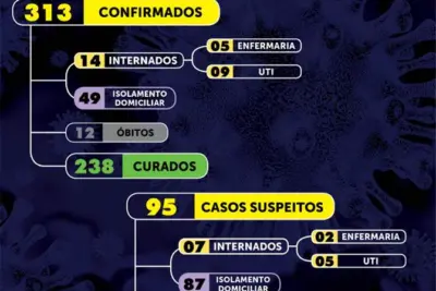 Mogi Mirim registra 9º óbito por Covid-19
