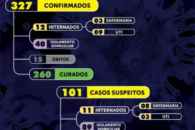 Mogi Mirim registra 12 casos positivos de Covid-19