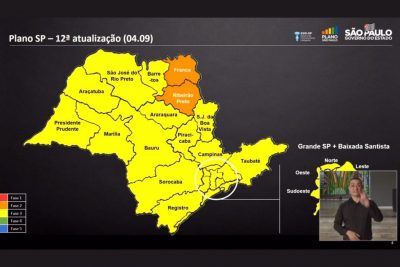 Cinco regiões progridem e 95% da população está na fase amarela do Plano SP