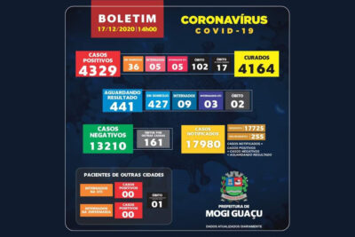 Boletim Coronavírus – Mogi Guaçu