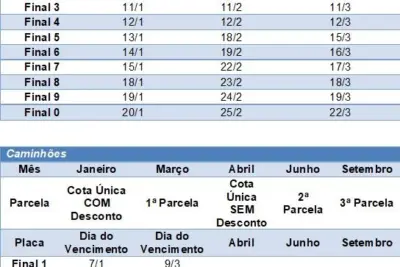 PLACA 1: pagamento do IPVA 2021 com desconto de 3% vence nesta quinta-feira, 7/1