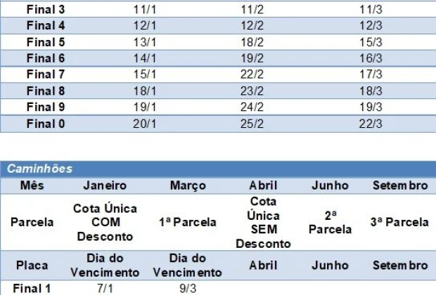 PLACA 1: pagamento do IPVA 2021 com desconto de 3% vence nesta quinta-feira, 7/1