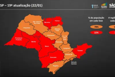 Governo realiza reclassificação do Plano São Paulo  e restrições são endurecidas