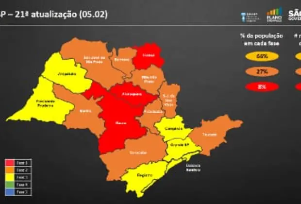 Governo altera 10 regiões de fase do Plano São Paulo