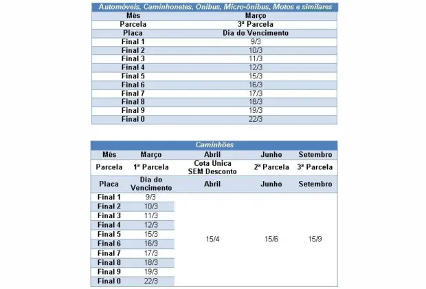 Terceira e última parcela do IPVA 2021vence nesta terça-feira para veículos com placa final 1