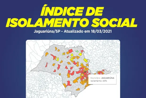 Índice de isolamento social em Jaguariúna fica abaixo da meta