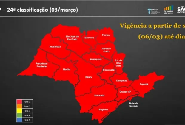 Em lockdown desde terça, Mogi Guaçu acompanhará Estado em mudança à Fase Vermelha