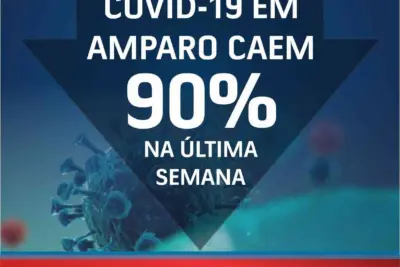 MORTES POR COVID-19 EM AMPARO CAEM 90% NA ÚLTIMA SEMANA