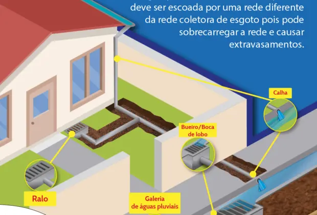 Águas de Holambra faz alerta sobre temporada de chuvas