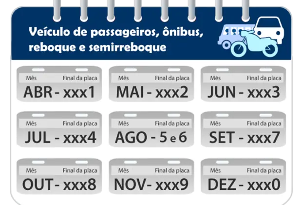 Detran.SP alerta: veículos com placas terminadas em 9 devem ser licenciados em novembro