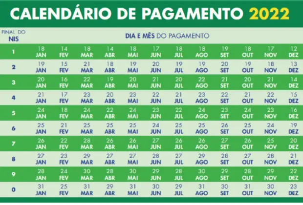 JAGUARIÚNA ZERA FILA DE ESPERA PARA O PROGRAMA AUXÍLIO BRASIL