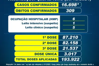 Prefeitura divulga nova morte de morador de Paulínia por Covid-19