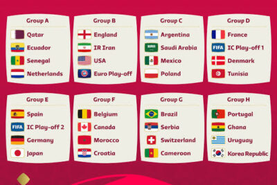 Copa do Mundo 2022: como ficaram os grupos após sorteio da Fifa?