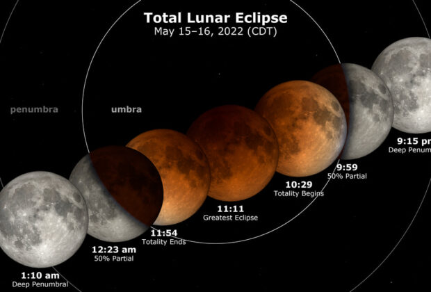 Polo Astronômico faz sessão especial para observação do eclipse lunar total em Amparo-SP