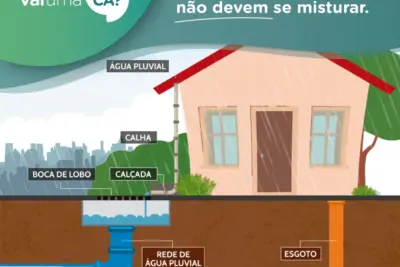 Rede pluvial e rede de esgoto não combinam: saiba porque