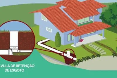 Válvula de retenção: como uma solução simples pode contribuir para o meio ambiente e a nossa saúde