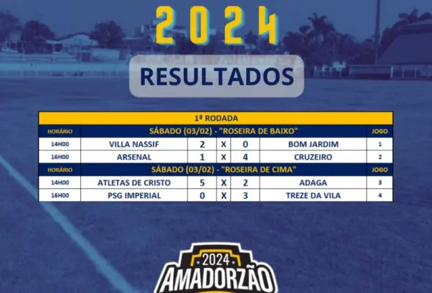 UNIDOS DA NOVA, MAFIA, INTER E GUEDES VENCEM SEGUNDA RODADA DA SELETIVA DO AMADORZÃO DE JAGUARIÚNA