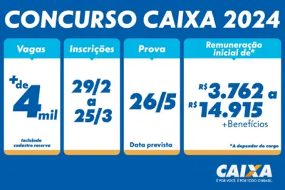 INSCRIÇÕES PARA O CONCURSO DA CAIXA  INICIAM NESTA QUINTA-FEIRA (29)