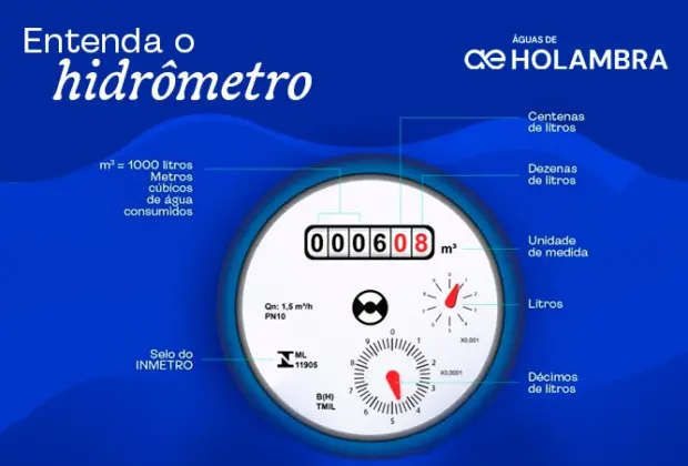 Águas de Holambra explica sobre a importância e utilização correta do hidrômetro