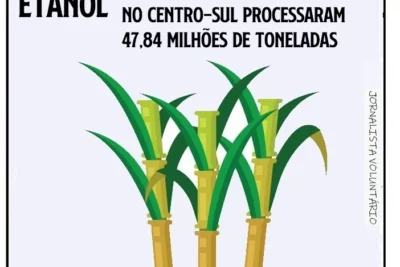 ETANOL