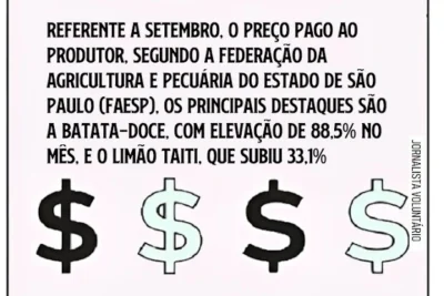 PREÇOS PAGOS AO PRODUTOR