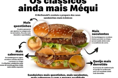 Mais quentinho, mais suculento e mais saboroso: McDonald’s evolui preparo dos sanduíches clássicos