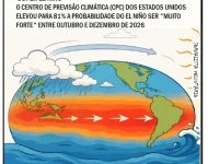 SUPER EL NIÑO