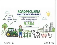 AGROPECUÁRIA PAULISTA